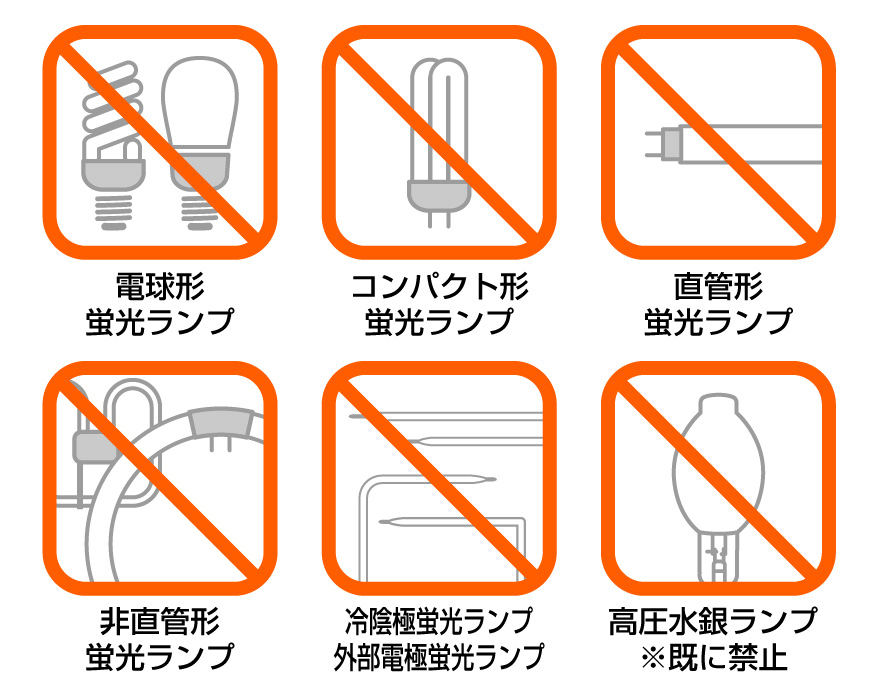 製造・輸出入禁止となる蛍光ランプ一覧