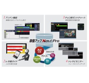 ジェイテクト：あらゆる設備の情報を収集・分析！