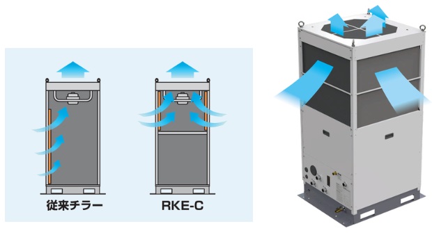 ■オリオン 大型水槽付チラー RKE-Bシリーズ(空冷式) RKE5500BV(1953499)[法人・事業所限定][直送元] ORION 水槽内蔵DCインバーターチラー(水冷式) ( RKE2200B1-VW-G1