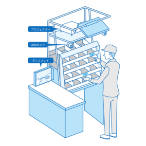 OKI プロジェクションアッセンブリーシステム™