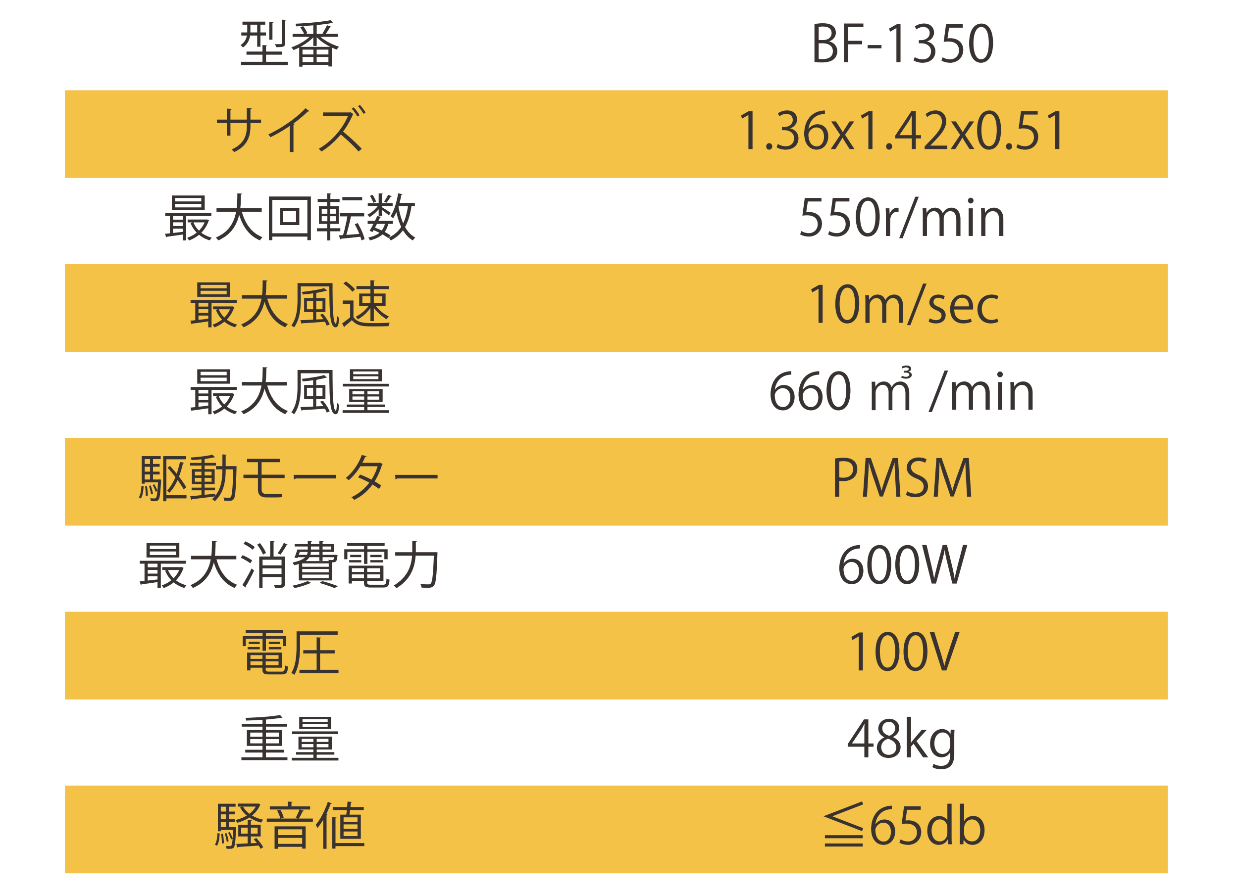 NBCエンジニア ケールファン ダイヤモンド 2.4ｍ W8BAA24 NBCエンジニア ケールファン ダイヤモンド 2.4ｍ W8BAA24