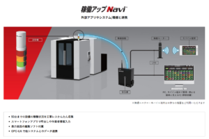 稼働アップNavi®