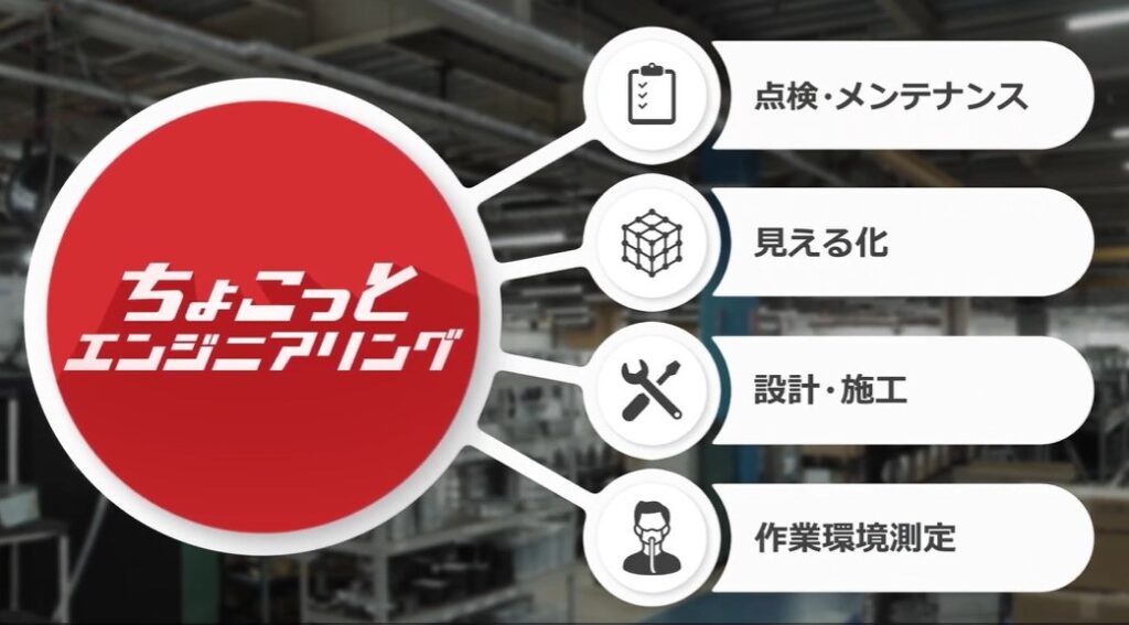 【SDG】ちょこっとエンジニアリング