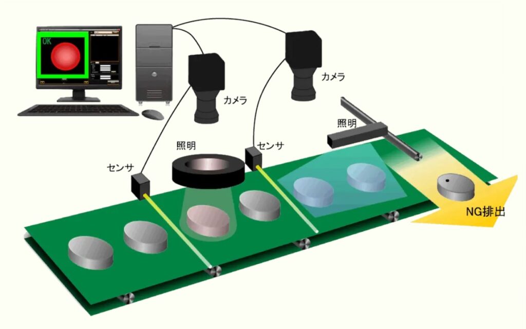 画像処理による外観検査システム「iVision」
